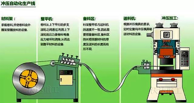 气动冲床生产线