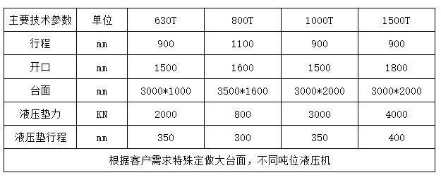 1000吨框架式液压机