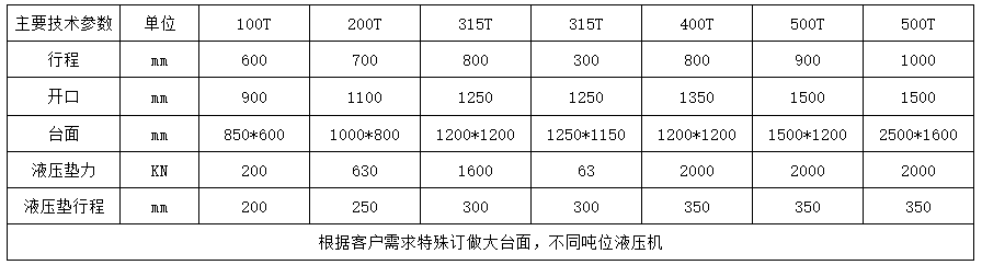 200吨大跨径龙门液压机