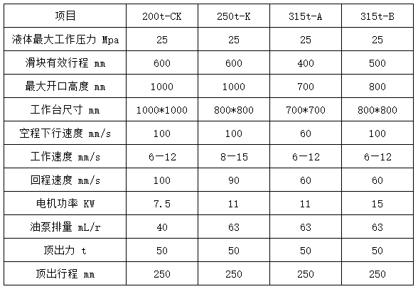 200吨四柱拉伸液压机