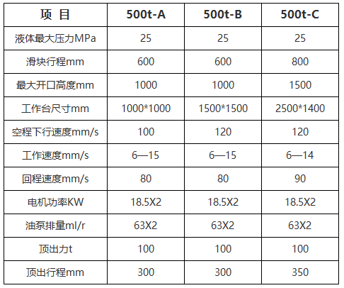 500吨电动车配件液压机