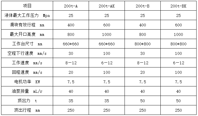 200吨四柱三梁液压机参数