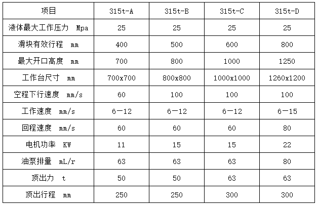 315吨三梁四柱液压机