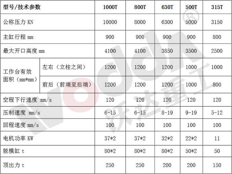 匣钵液压机参数表.jpg