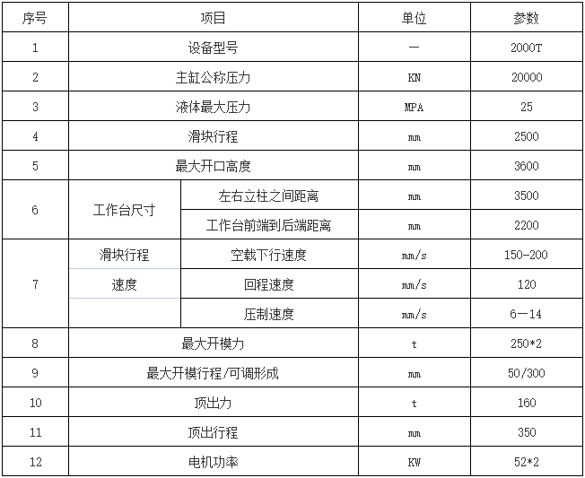 2000吨三梁四柱液压机参数