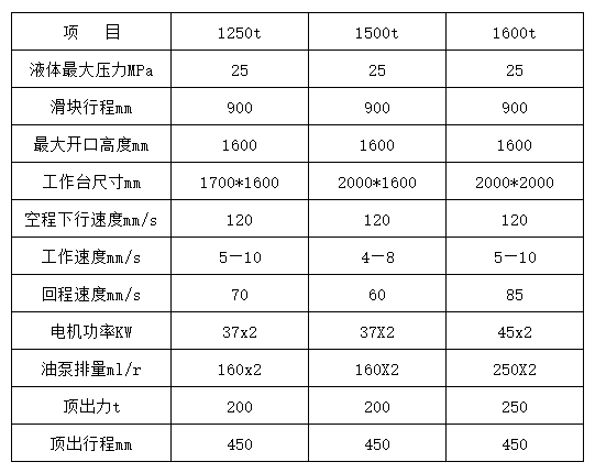 1500吨液压机多少钱