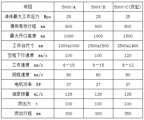 500吨液压机参数