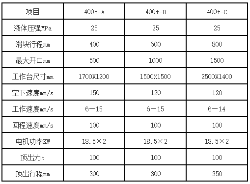 400吨三梁四柱液压机参数