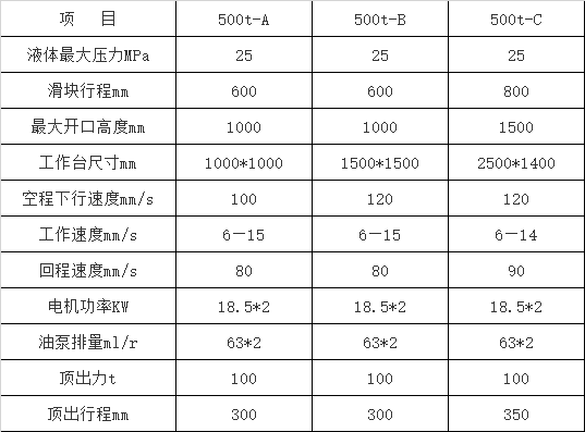 500吨三梁四柱液压机参数