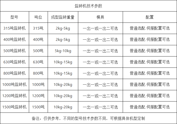 盐砖机参数