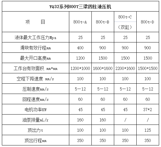 800吨三梁四柱液压机参数