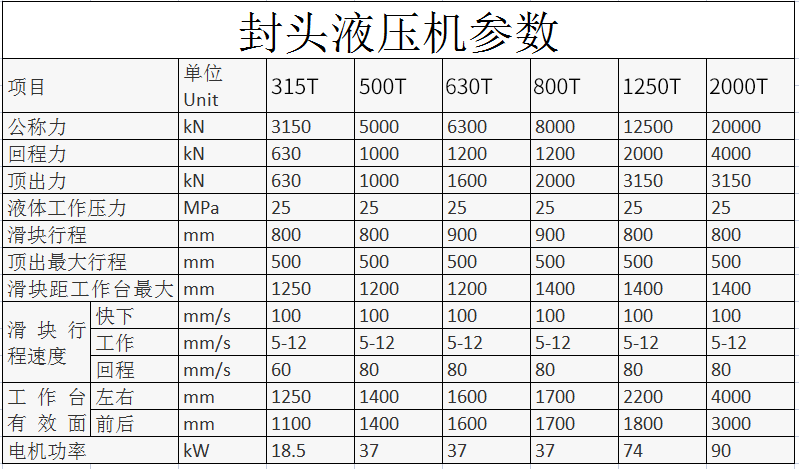 封头液压机参数