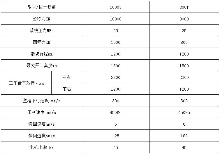 塑料建筑模板成型液压机参数