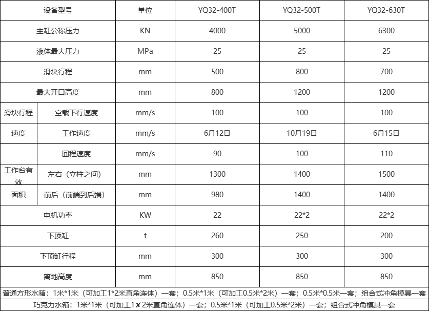 不锈钢水箱成型液压机技术参数