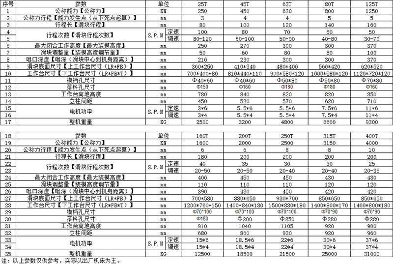 气动冲床参数