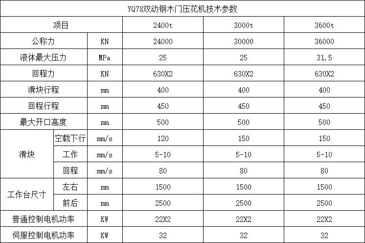 3600吨钢木门压花机技术参数