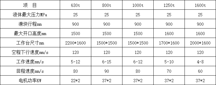 1000吨四柱液压机参数