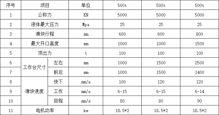 500吨三梁四柱液压机参数